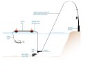UniCat Adjustable Bone System